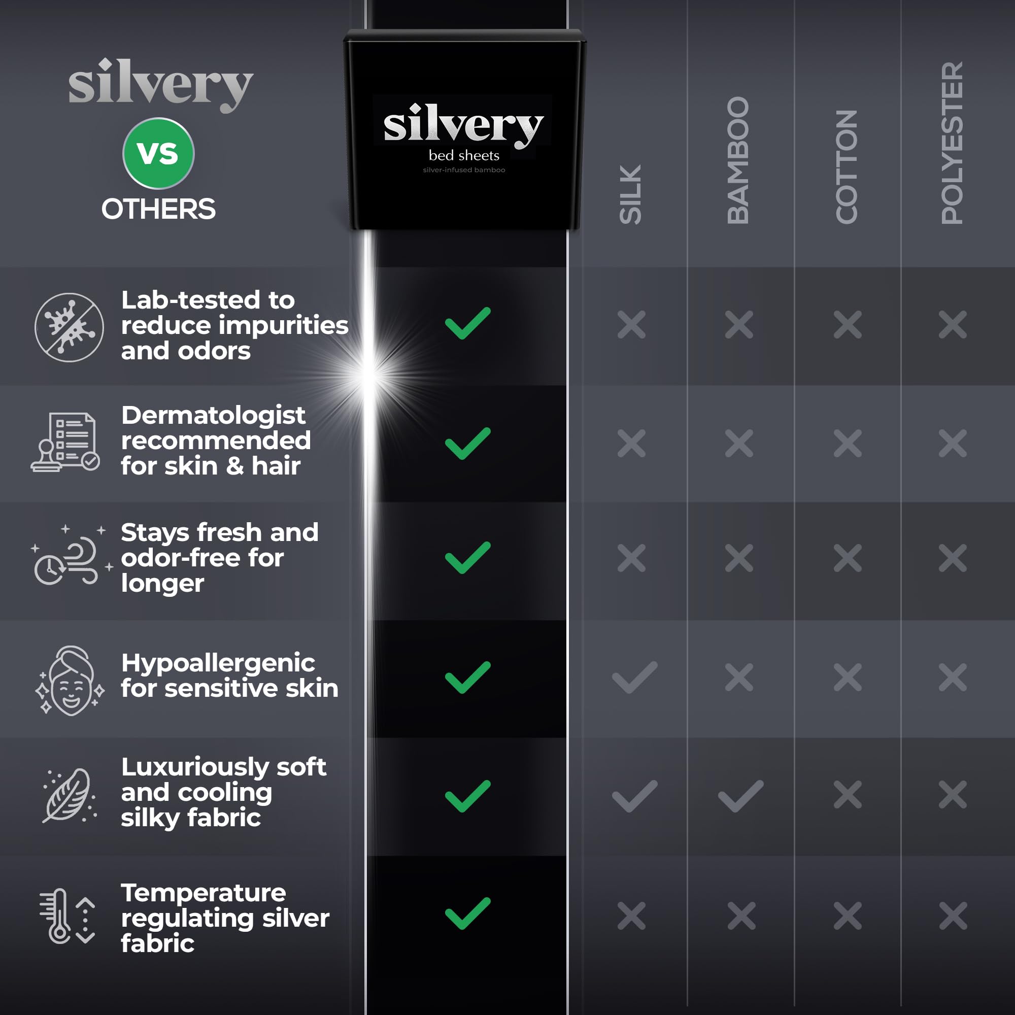 Silvery présentation taille Queen pour visualiser l'échelle du produit
