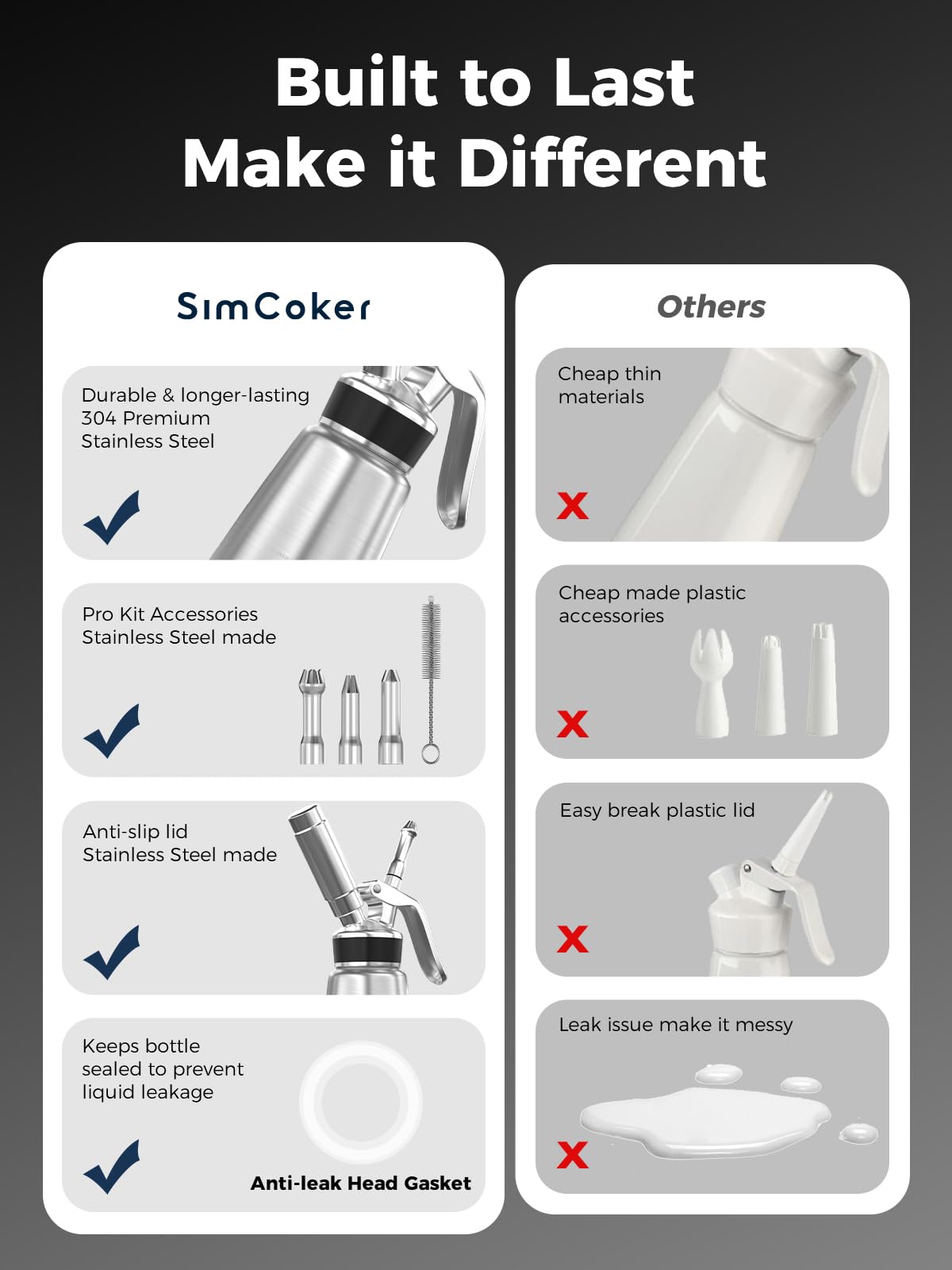 SimCoker housse et accessoires pour rangement et transport sécurisé