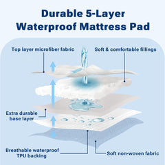 Sleep Philosophy détail de la jupe élastique maintenant le protège-matelas