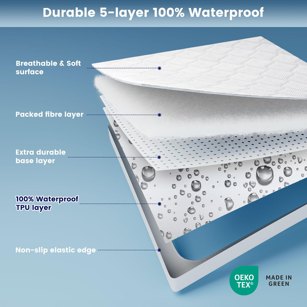 SLEEP ZONE jupe extensible adaptée aux matelas profonds jusqu’à 21 pouces