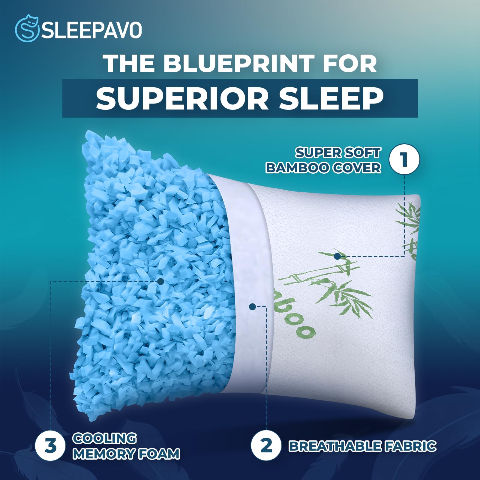 Sleepavo oreiller en usage sur lit montrant alignement cervical amélioré