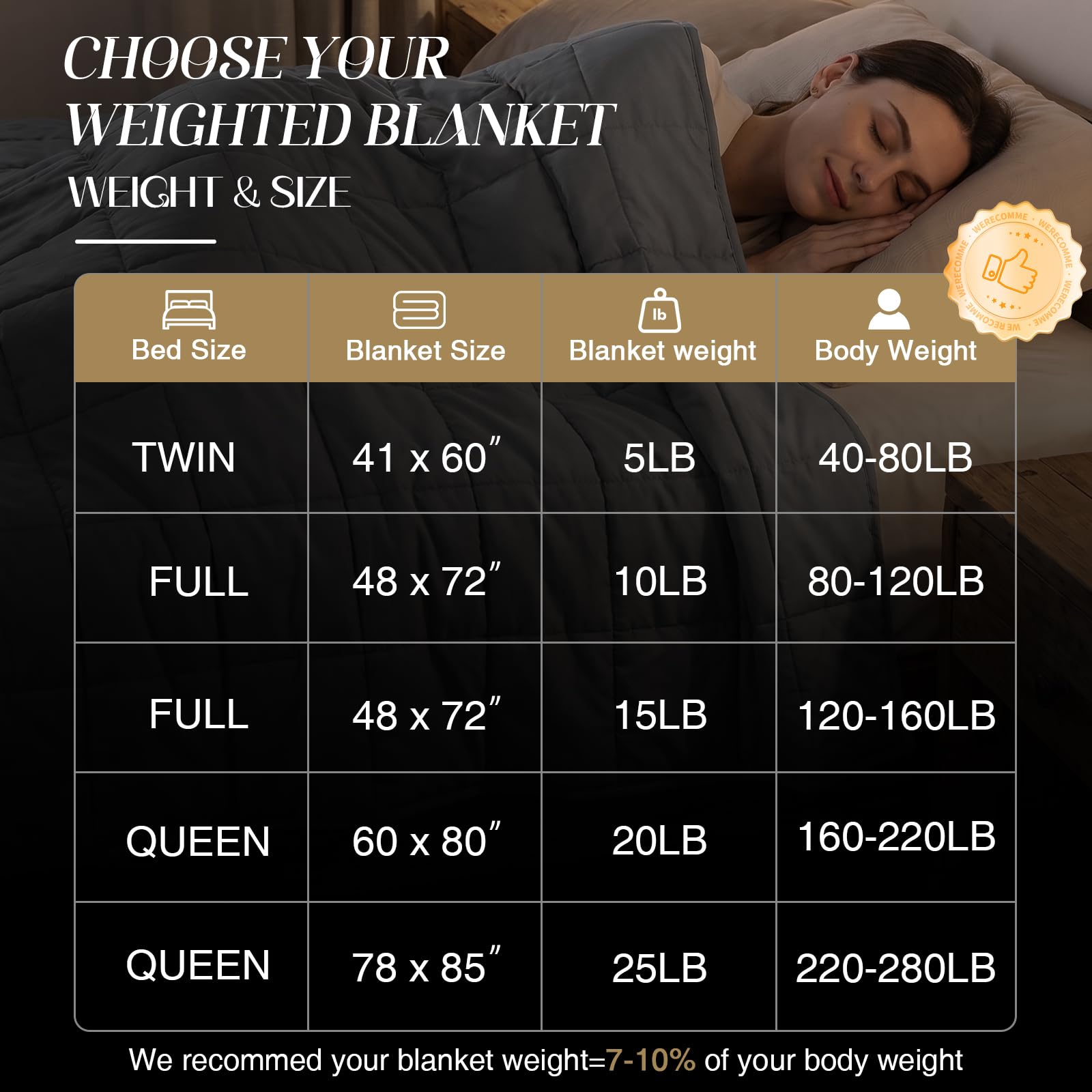 Smart Queen personne se relaxant sous la couverture montrant confort apaisant