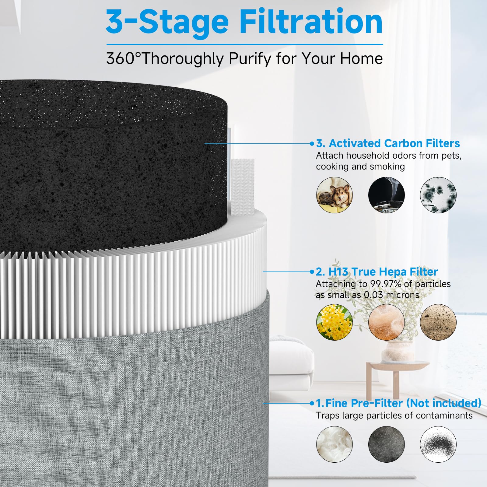 Smilyan gros plan du tissu filtrant illustrant la texture et l'efficacité de captation