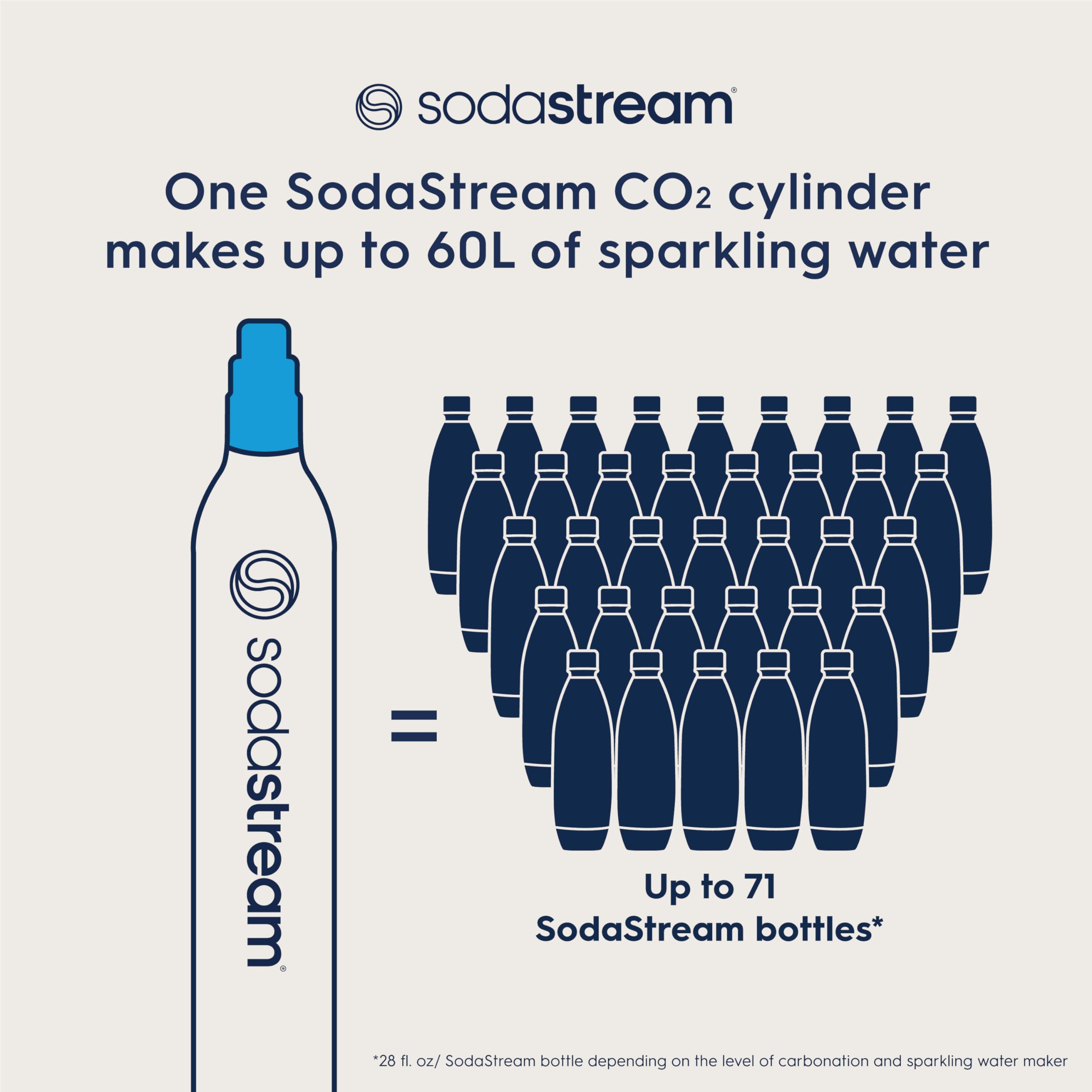 SodaStream cylindre installé sur machine illustrant facilité d'utilisation