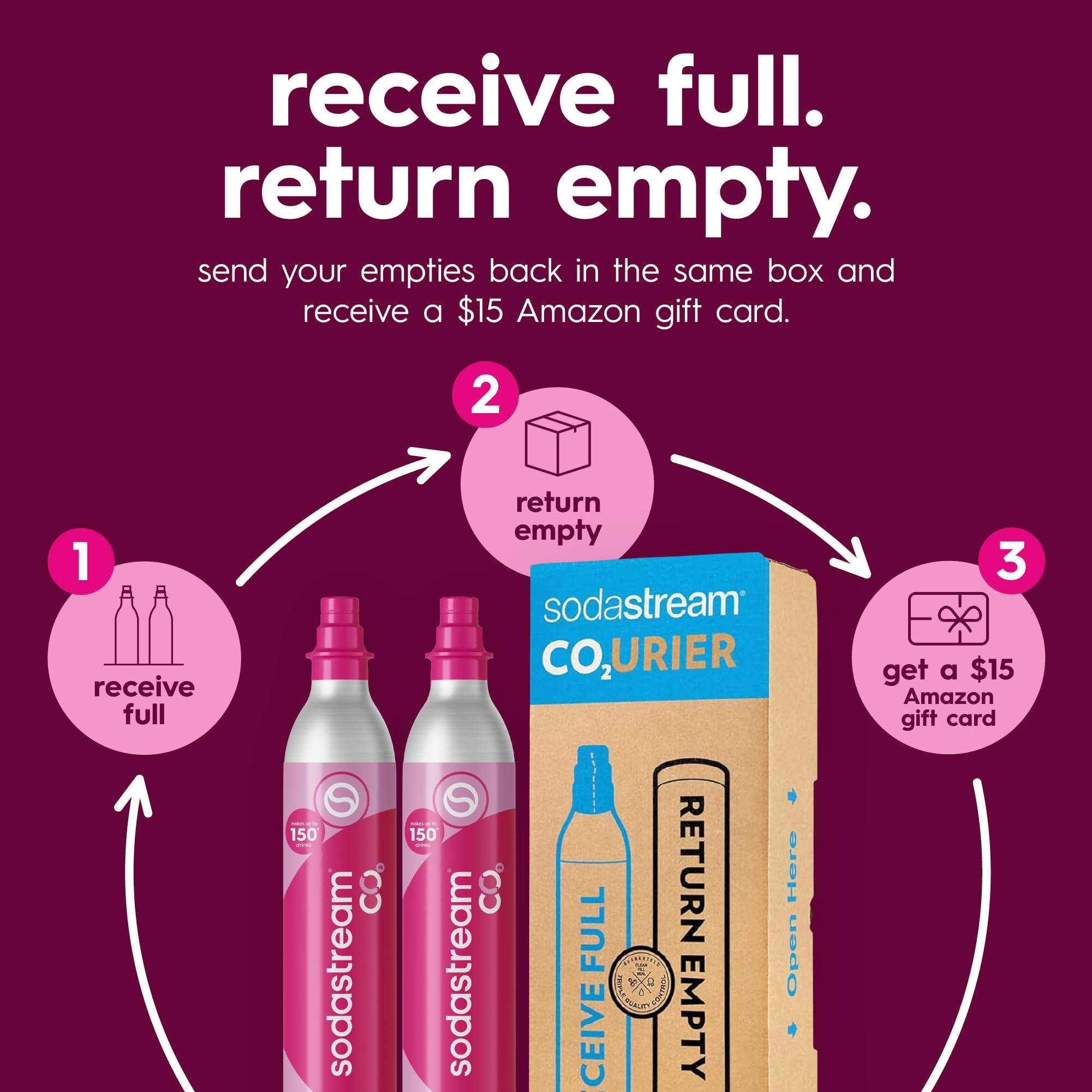 SodaStream instructions et étiquette de retour prépayée pour échange
