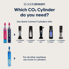 SodaStream étiquette de retour USPS visible pour obtenir la carte-cadeau Amazon