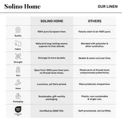 Solino Home table dressée avec chemin rouge pour une ambiance chaleureuse