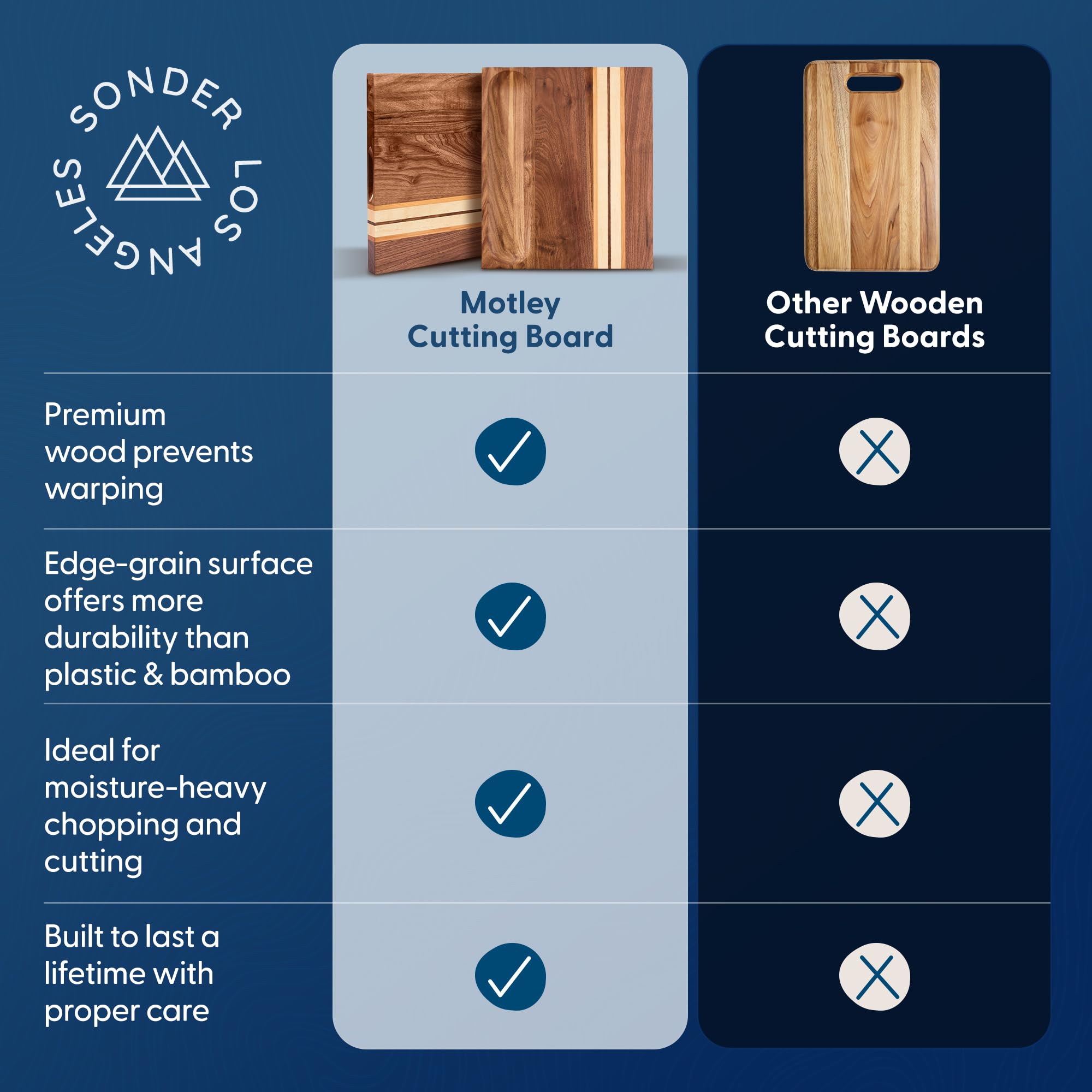 Sonder Los Angeles planche avec charcuterie montrant usage élégant