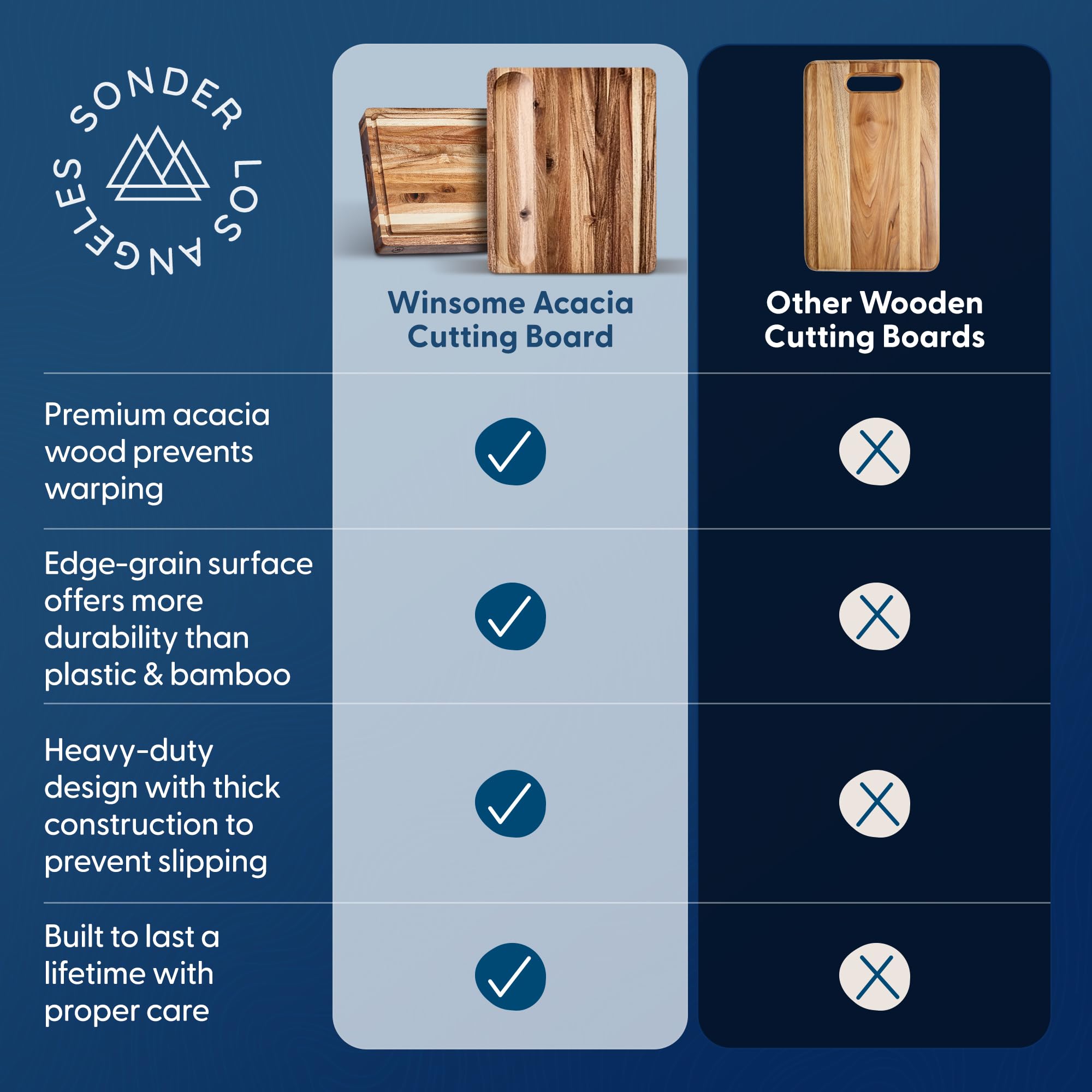 Sonder Los Angeles planche en usage avec charcuterie prête à servir