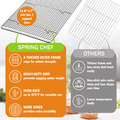 Spring Chef vue profil des pieds surélevés optimisant circulation d'air