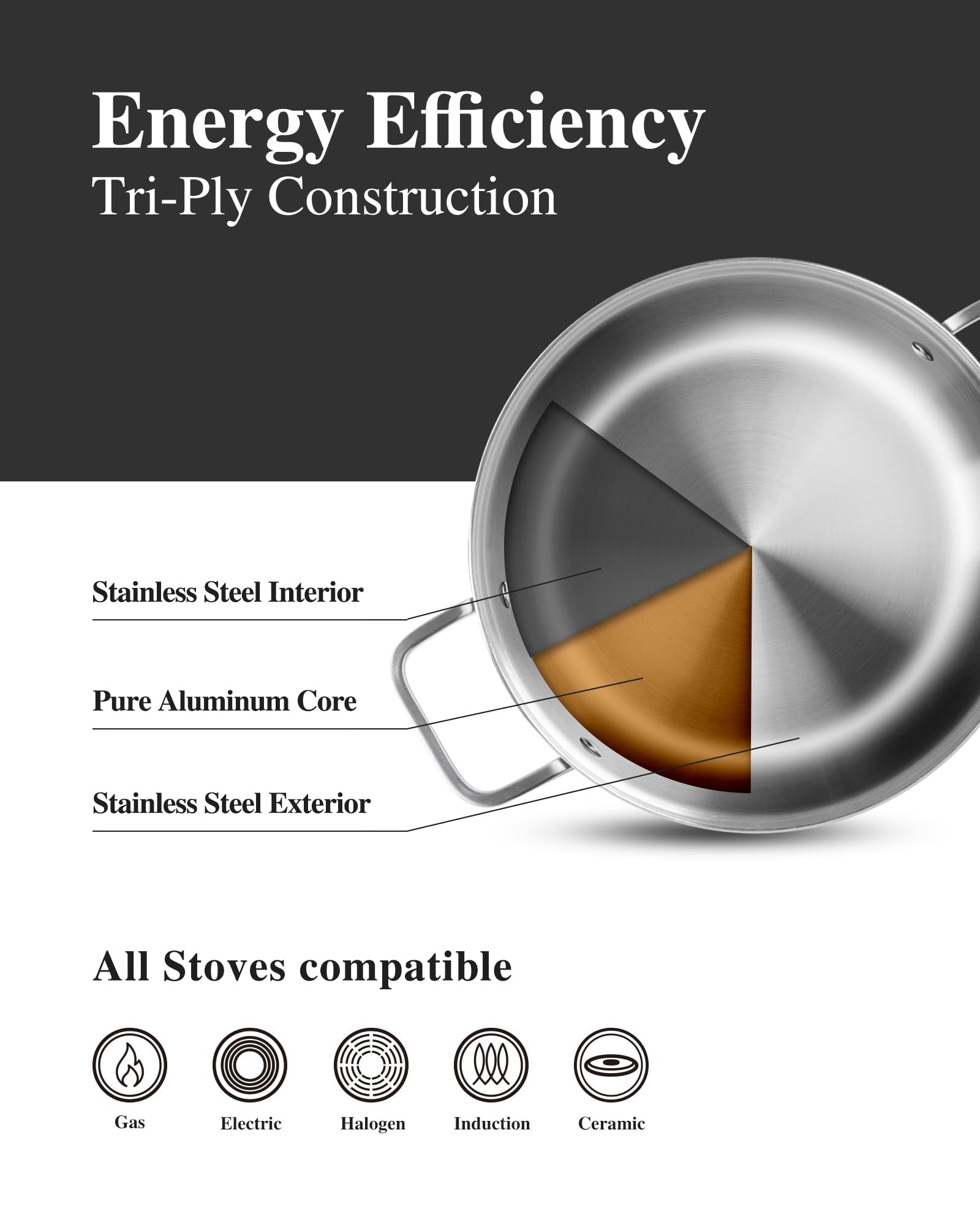 Stainless Steel Cookware Set comparaison d'échelle, visualisation des capacités et tailles