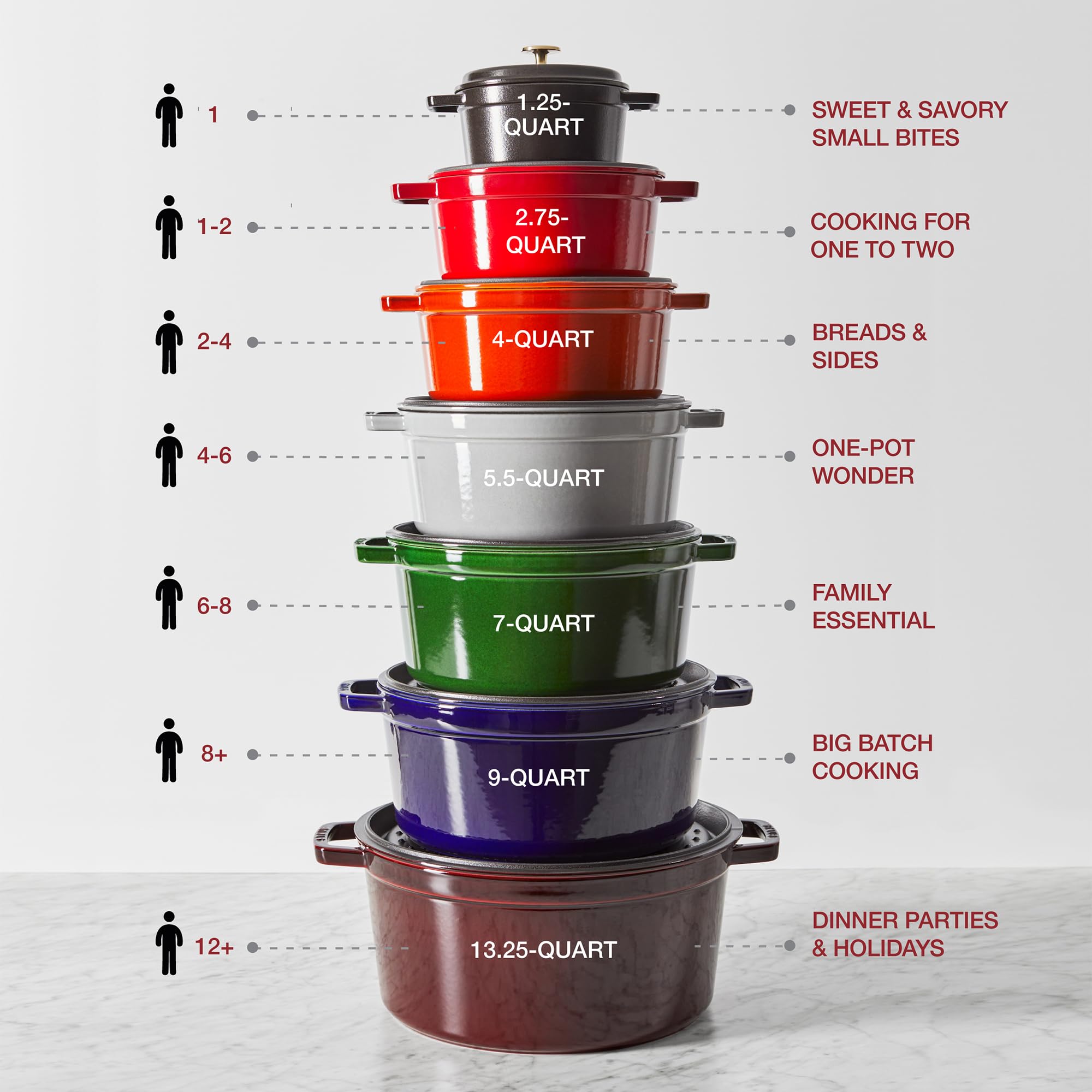Staub fond émaillé plat compatible induction pour tous feux