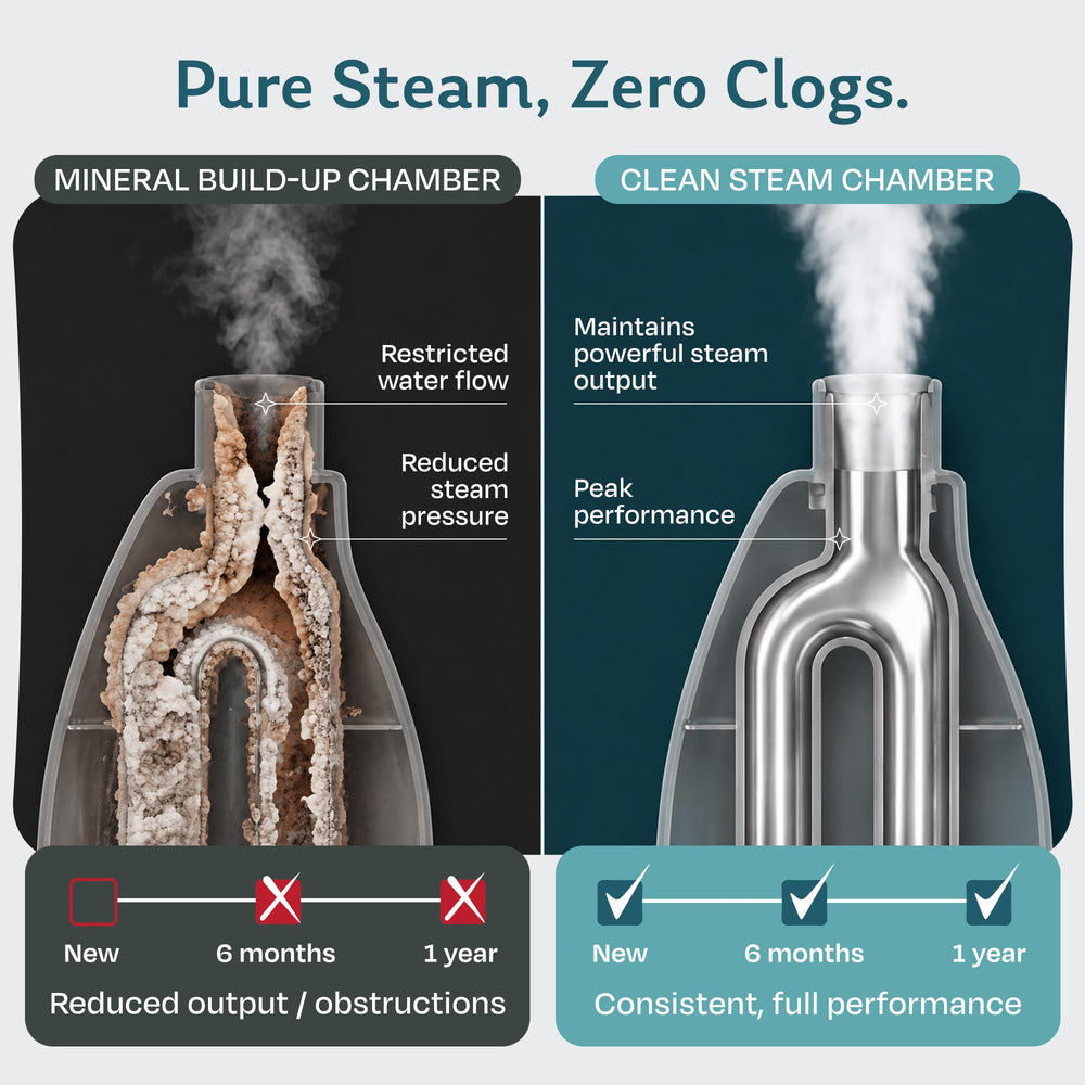 Steam & Go détail du bouchon illustrant fermeture sécurisée et prévention des fuites
