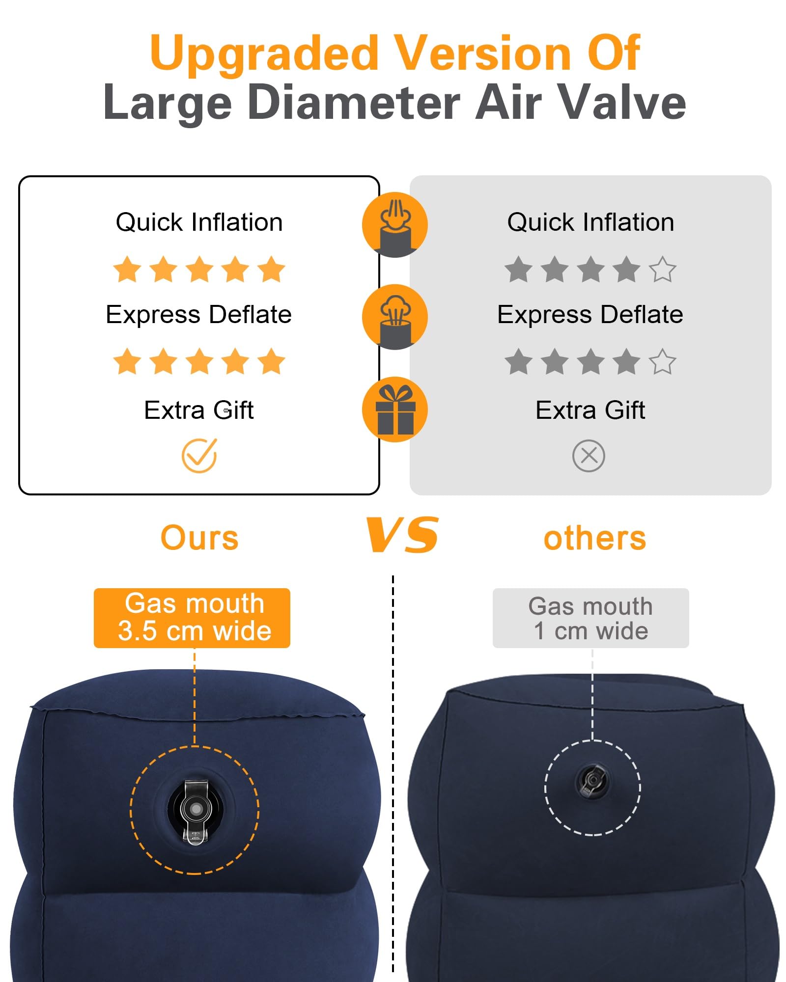 Sunany détail des valves 2-en-1 facilitant gonflage rapide et dégonflage sûr