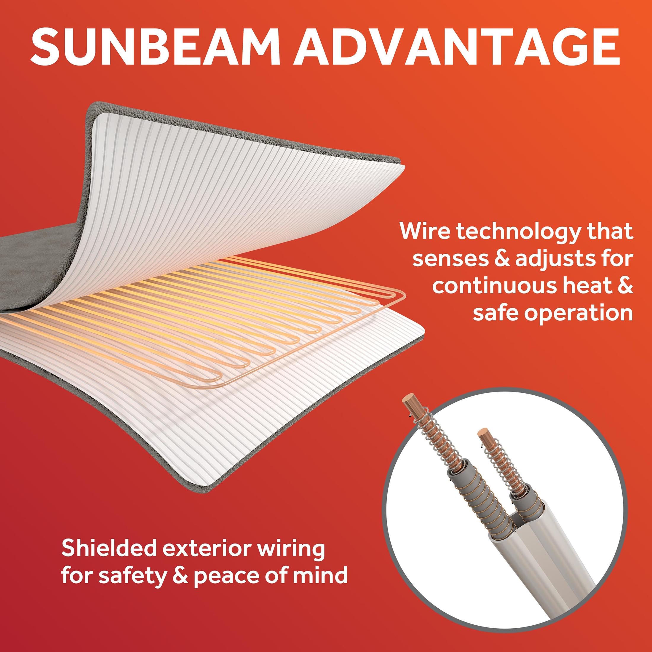 Sunbeam contrôleur détaché pour lavage simplifiant entretien sécurisé