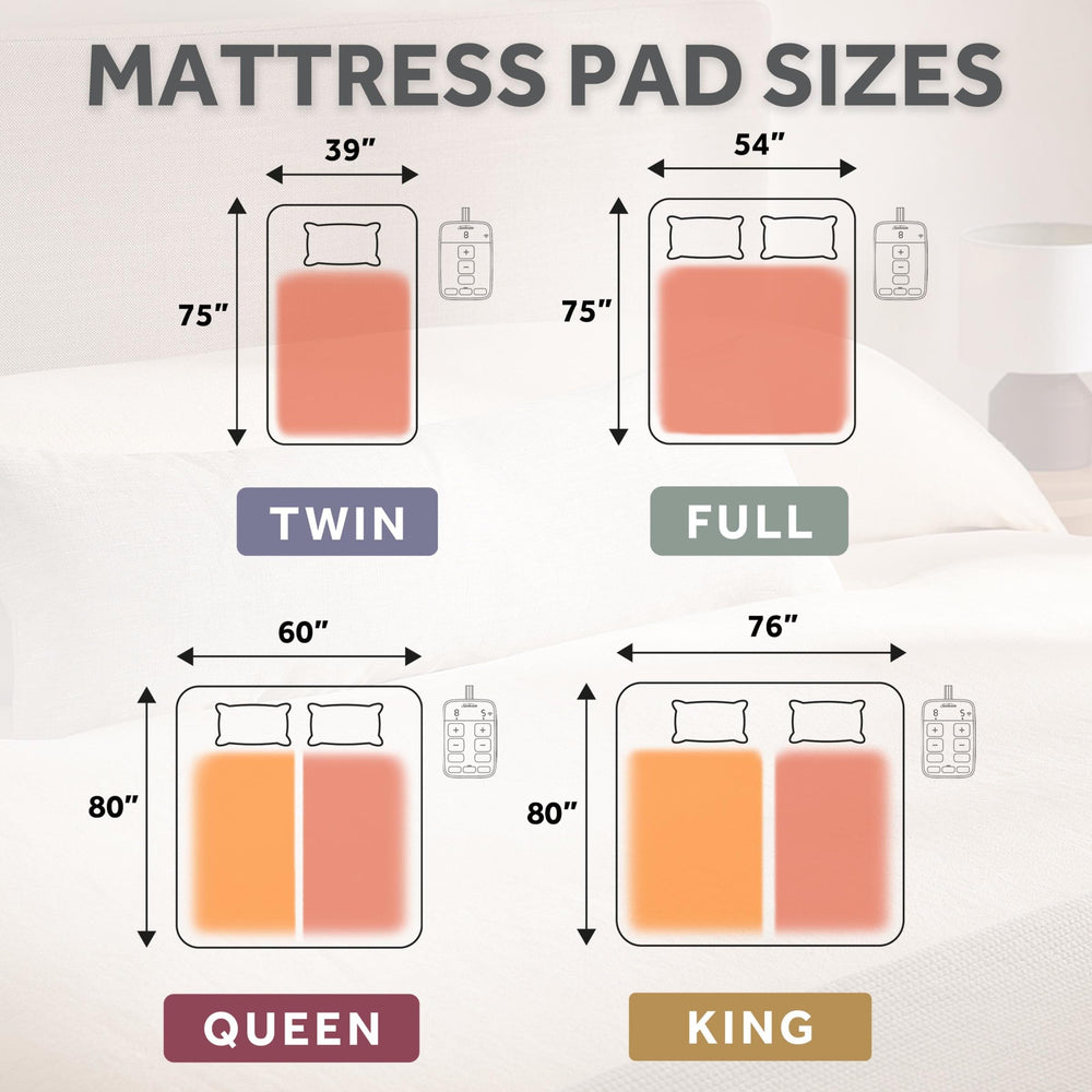 Sunbeam comparaison d'échelle montrant dimensions King du surmatelas