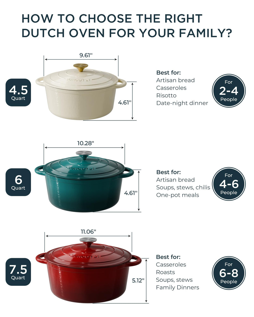 SUNOUTLY cocotte en table, esthétique crème qui sublime le service