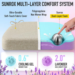 SUNROX gros plan mousse gel mémoire montrant texture rafraîchissante pour confort