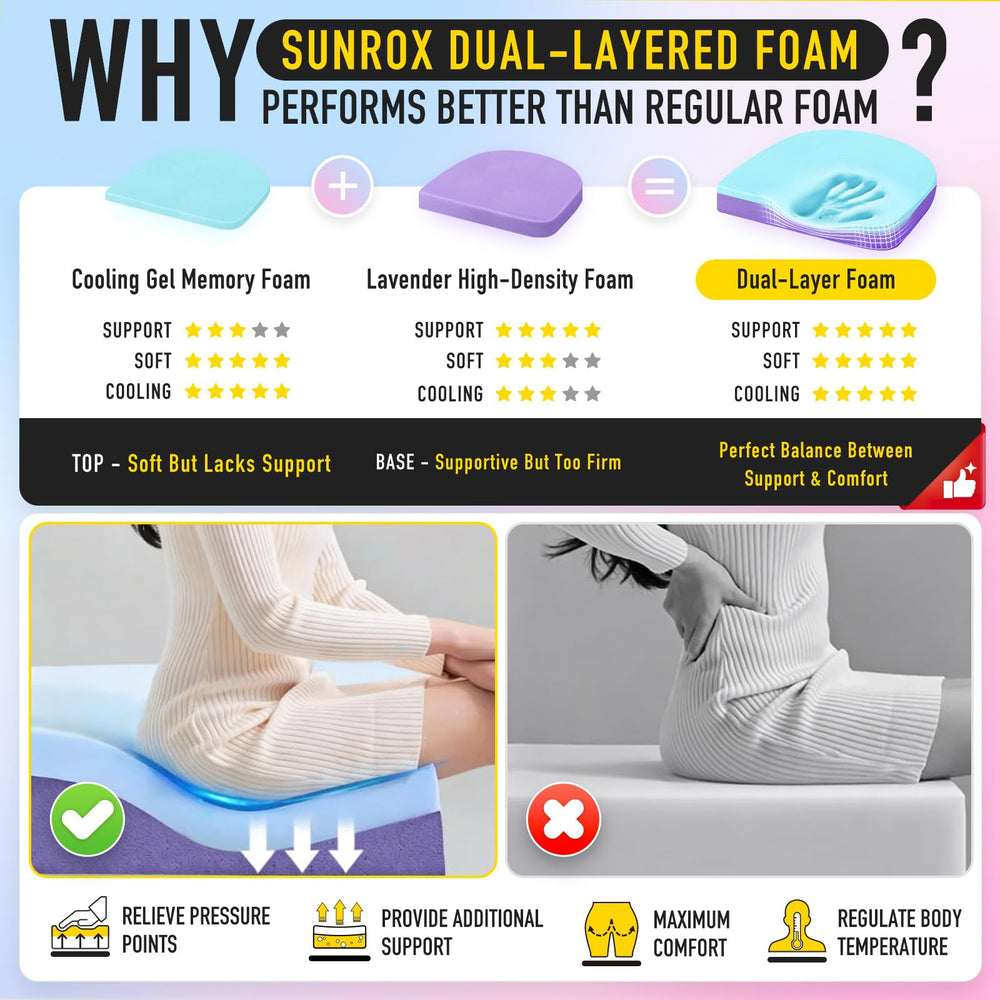 sunrox coupe montrant gel mémoire et mousse base, soutien équilibré