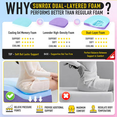 sunrox coupe montrant gel mémoire et mousse base, soutien équilibré