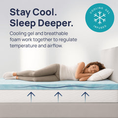 Sure2Sleep coupe transversale révélant gel intégré et couches, meilleure régulation thermique