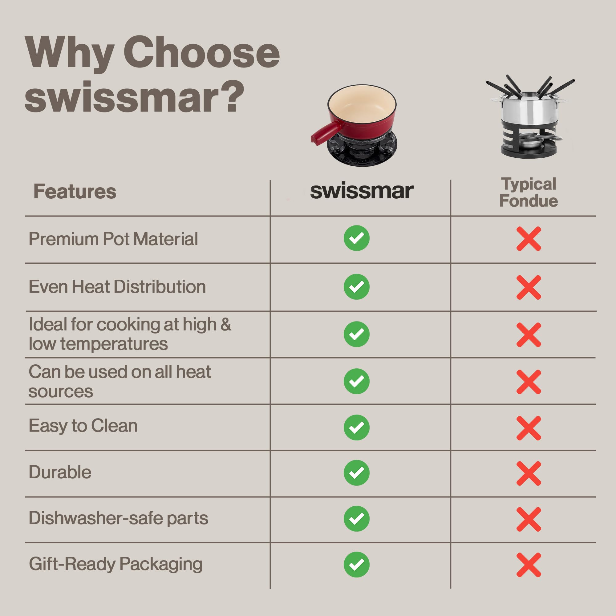 Swissmar emballage cadeau élégant en boîte, prêt pour offrir et protéger