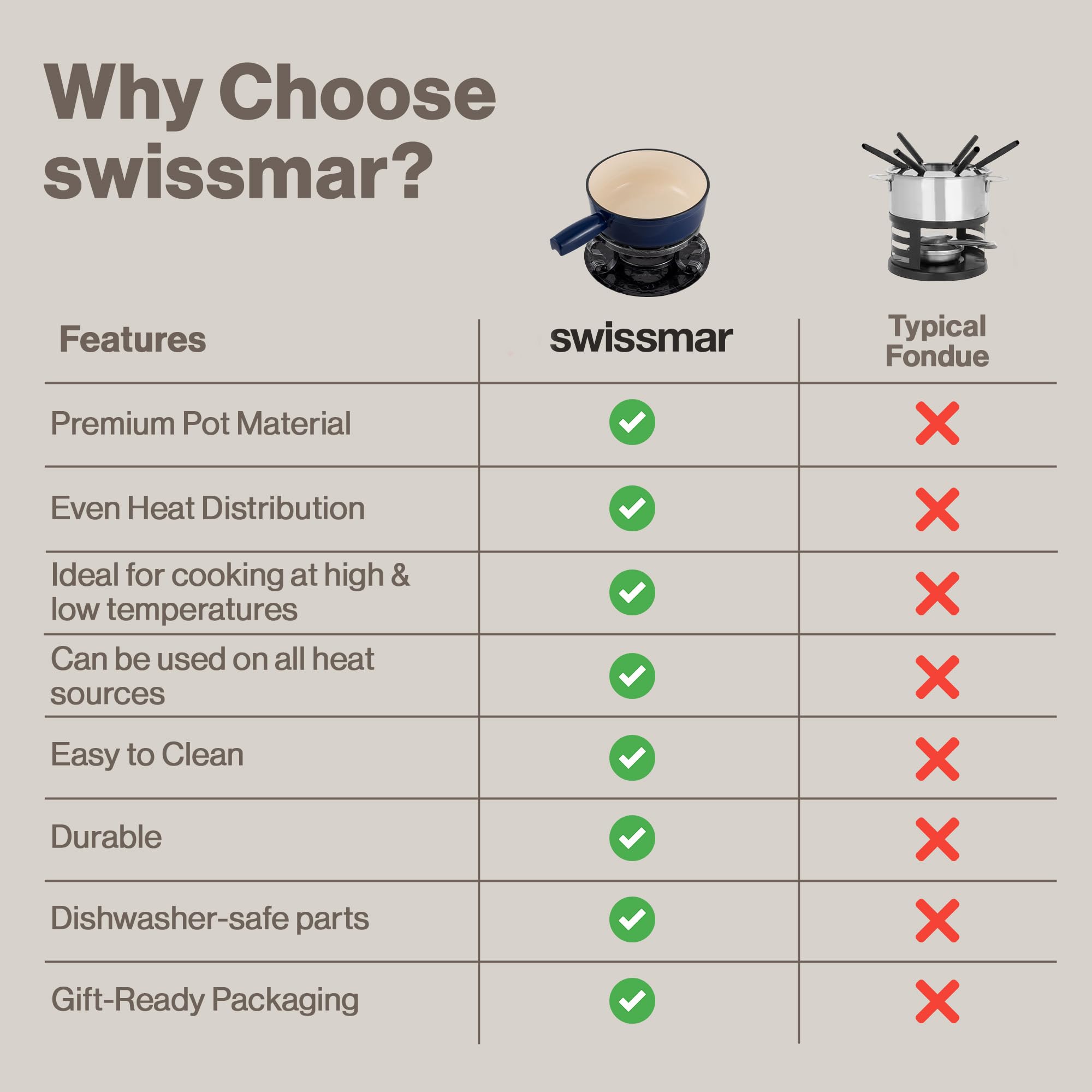 Swissmar Lugano boîte cadeau prête à offrir, idéal comme présent