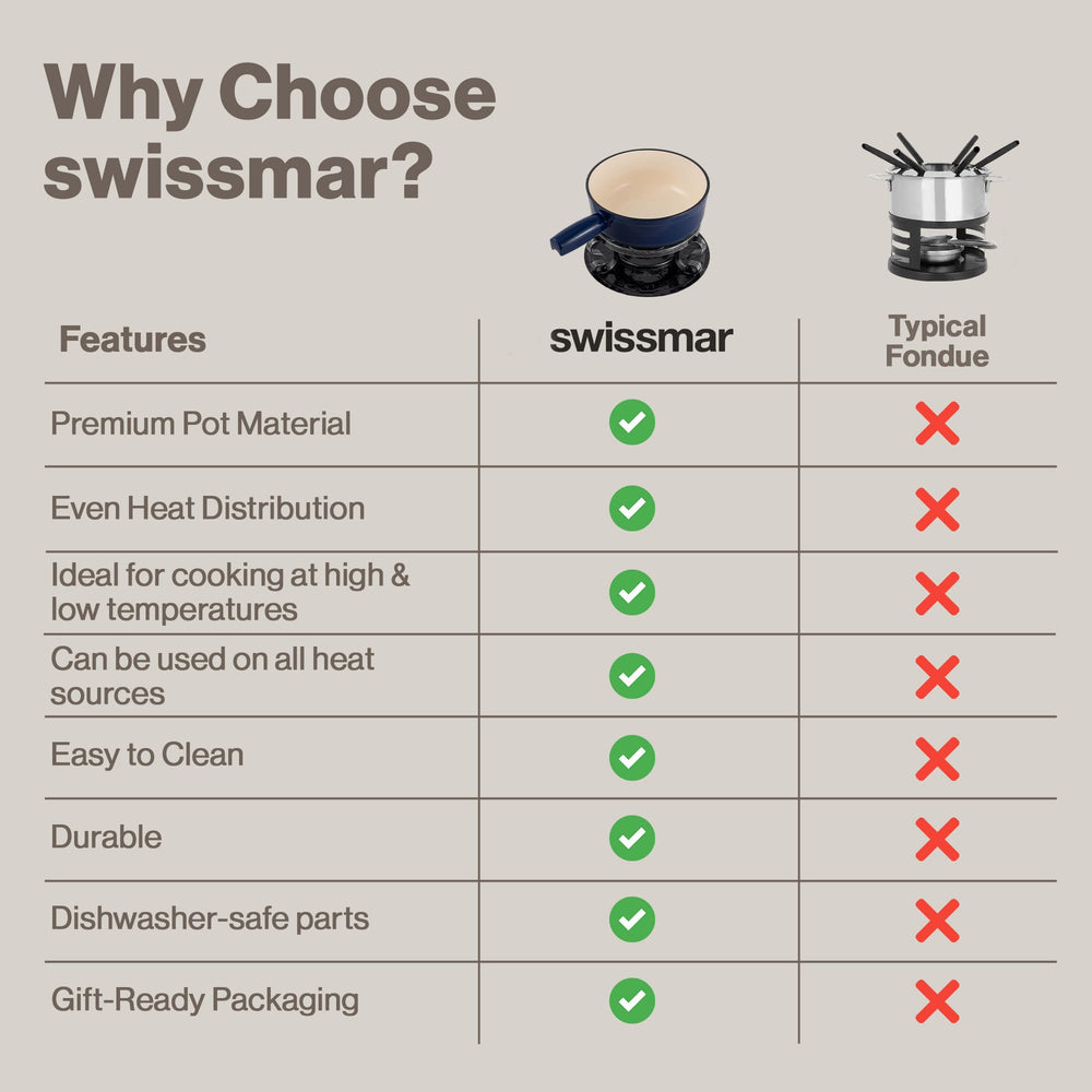 Swissmar Lugano boîte cadeau prête à offrir, idéal comme présent