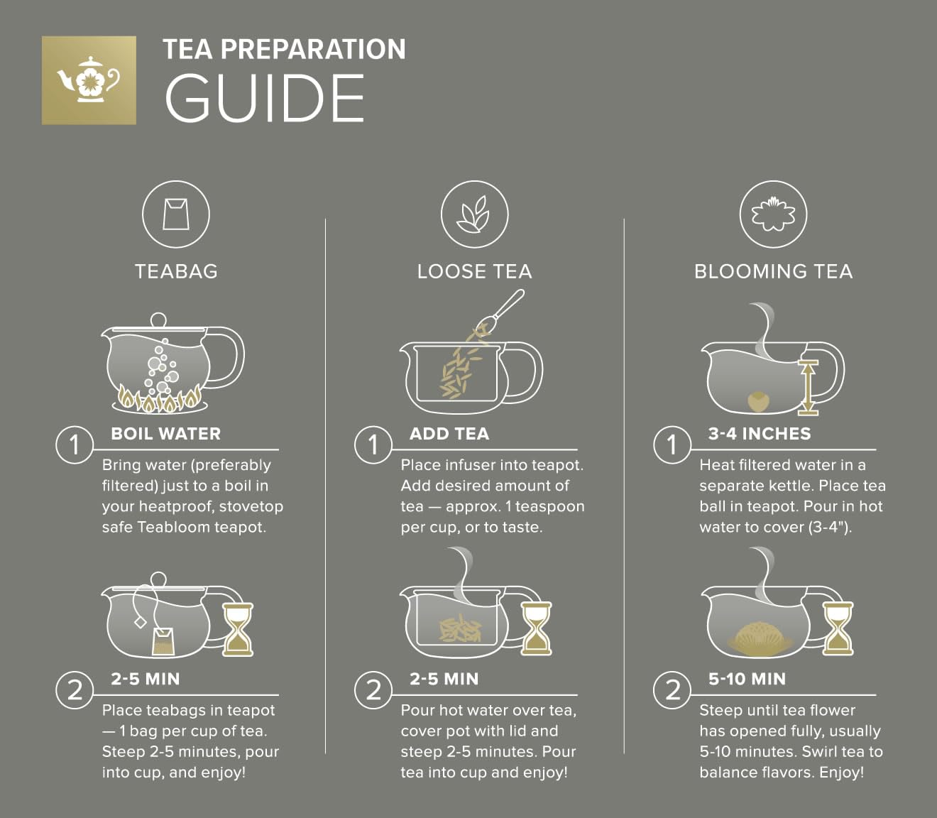 Teabloom Kyoto couvercle et bec en détail, ergonomie et contrôle du versement