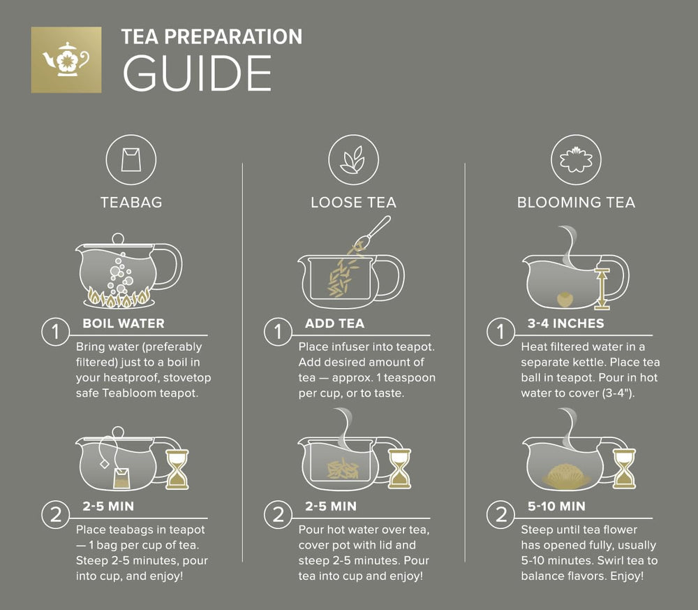 Teabloom Kyoto couvercle et bec en détail, ergonomie et contrôle du versement