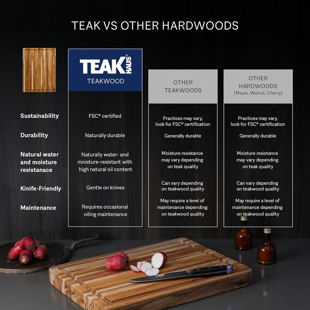 Teakhaus côté préparation stable pour découpe intensive