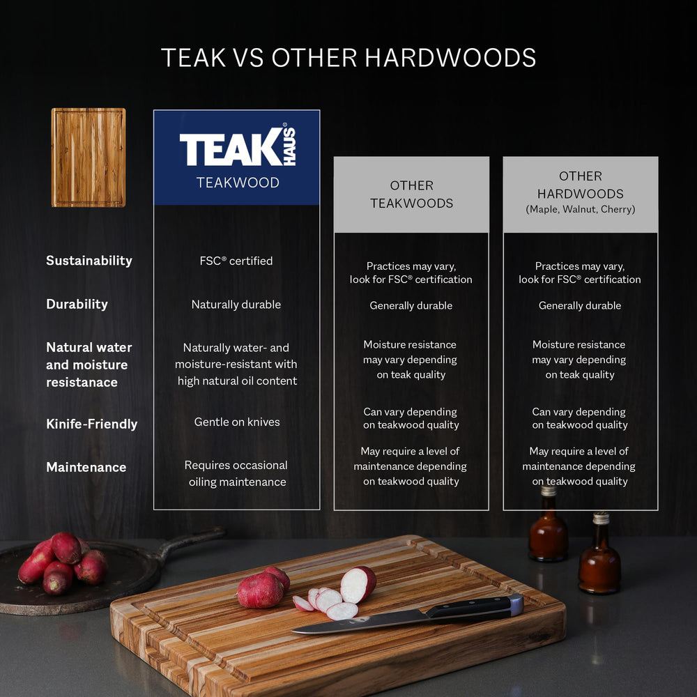 Teakhaus planche en usage avec légumes coupés, optimise l'espace de préparation