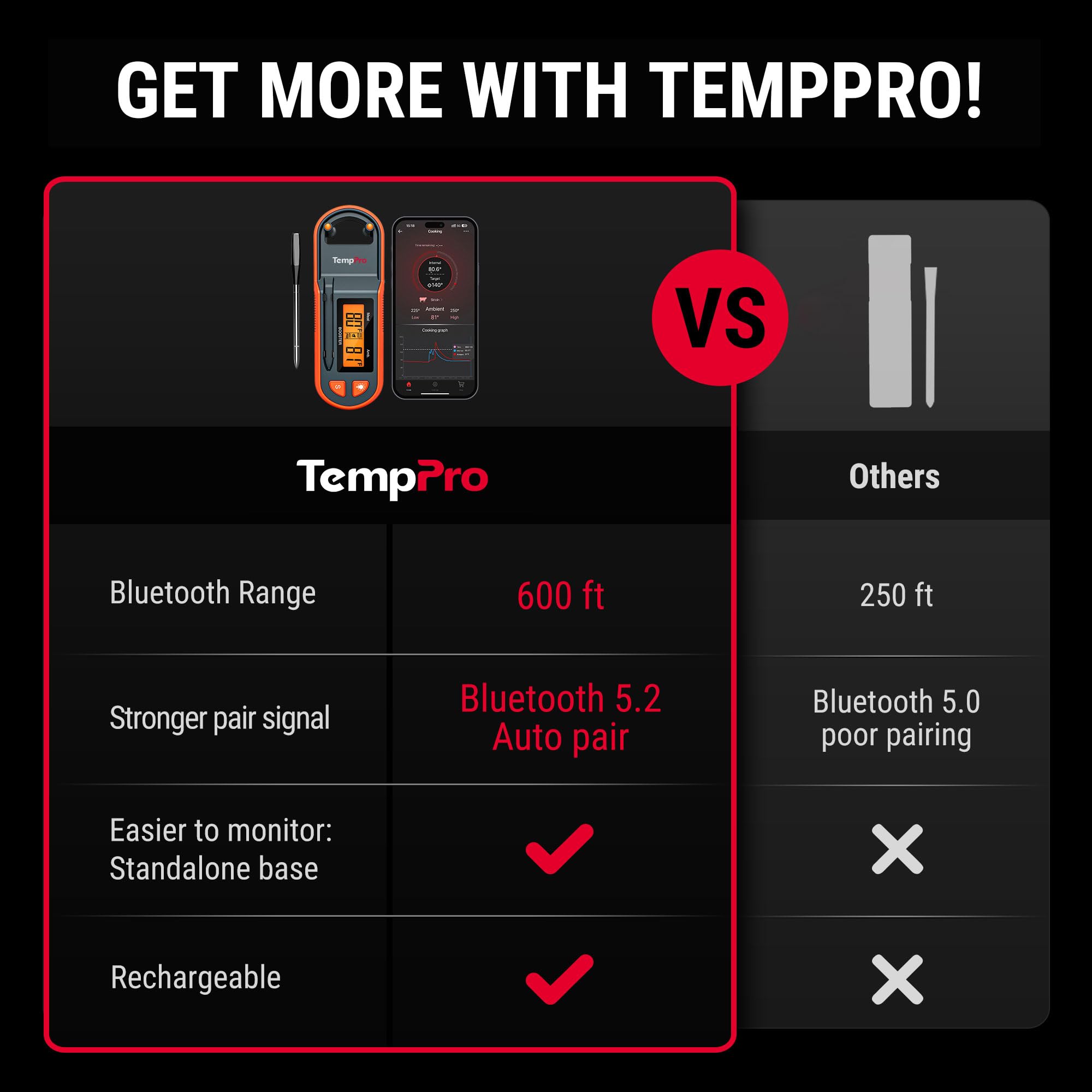 TempPro boîtier affichage en usage surveillance facile à distance