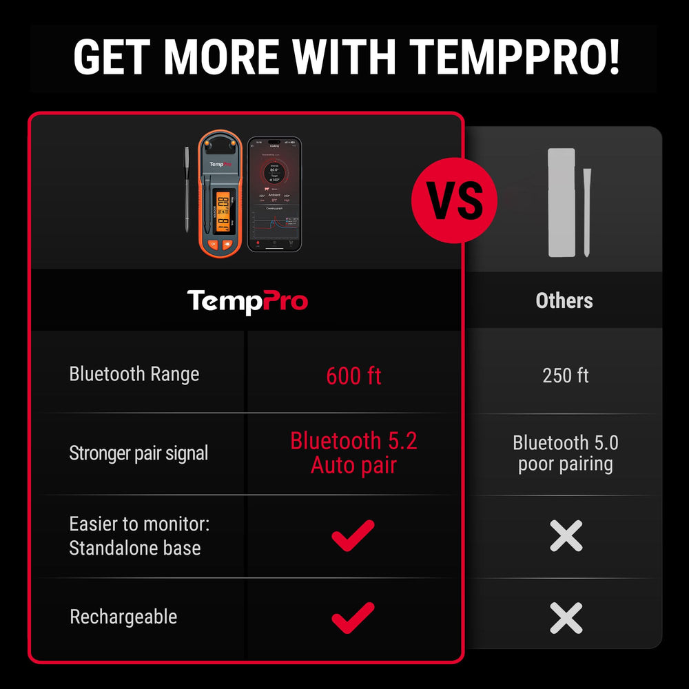 TempPro boîtier affichage en usage surveillance facile à distance