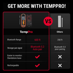 TempPro boîtier affichage en usage surveillance facile à distance