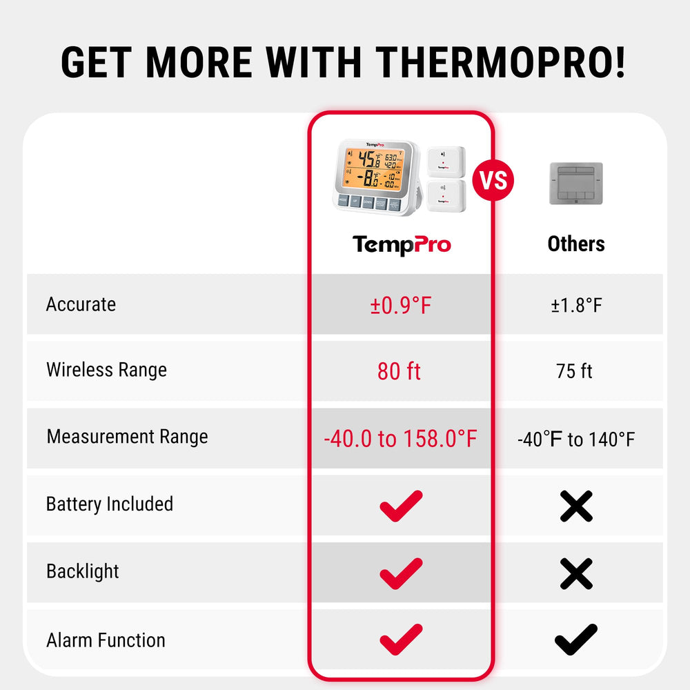 TempPro TempAir transmetteur capteur détaillé illustrant la précision des mesures