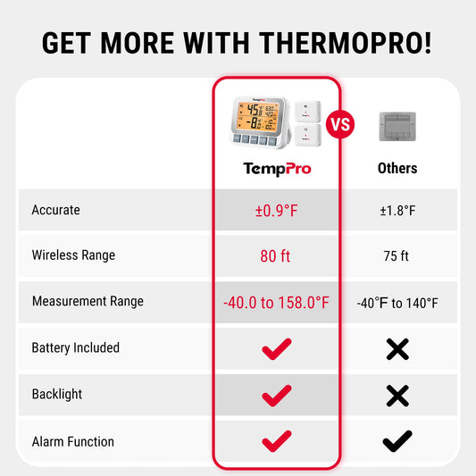 TempPro TempAir transmetteur capteur détaillé illustrant la précision des mesures