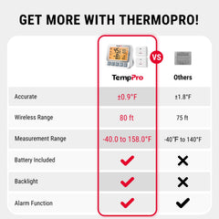 TempPro TempAir transmetteur capteur détaillé illustrant la précision des mesures