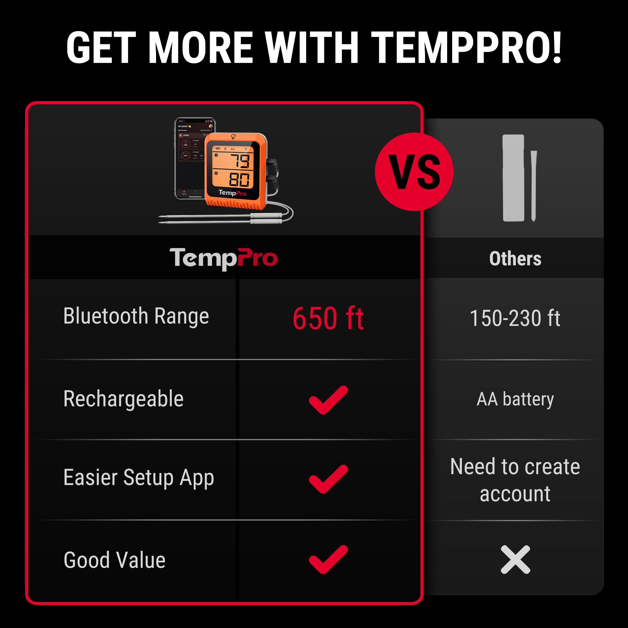 TempPro écran de l'appareil en gros plan, lisibilité instantanée des températures