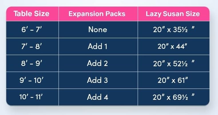 The Lazy Susan Revolution comparaison taille avec assiette montrant gain d'espace visible