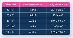 The Lazy Susan Revolution comparaison taille avec assiette montrant gain d'espace visible