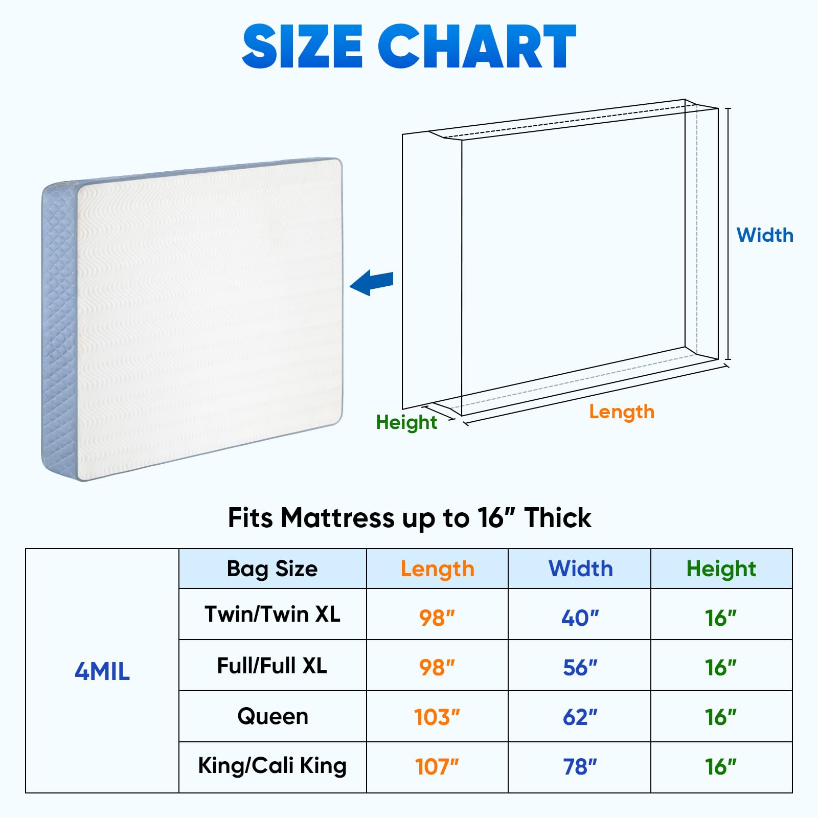 TICONN coin de housse couvrant le bord du matelas pour protection complète