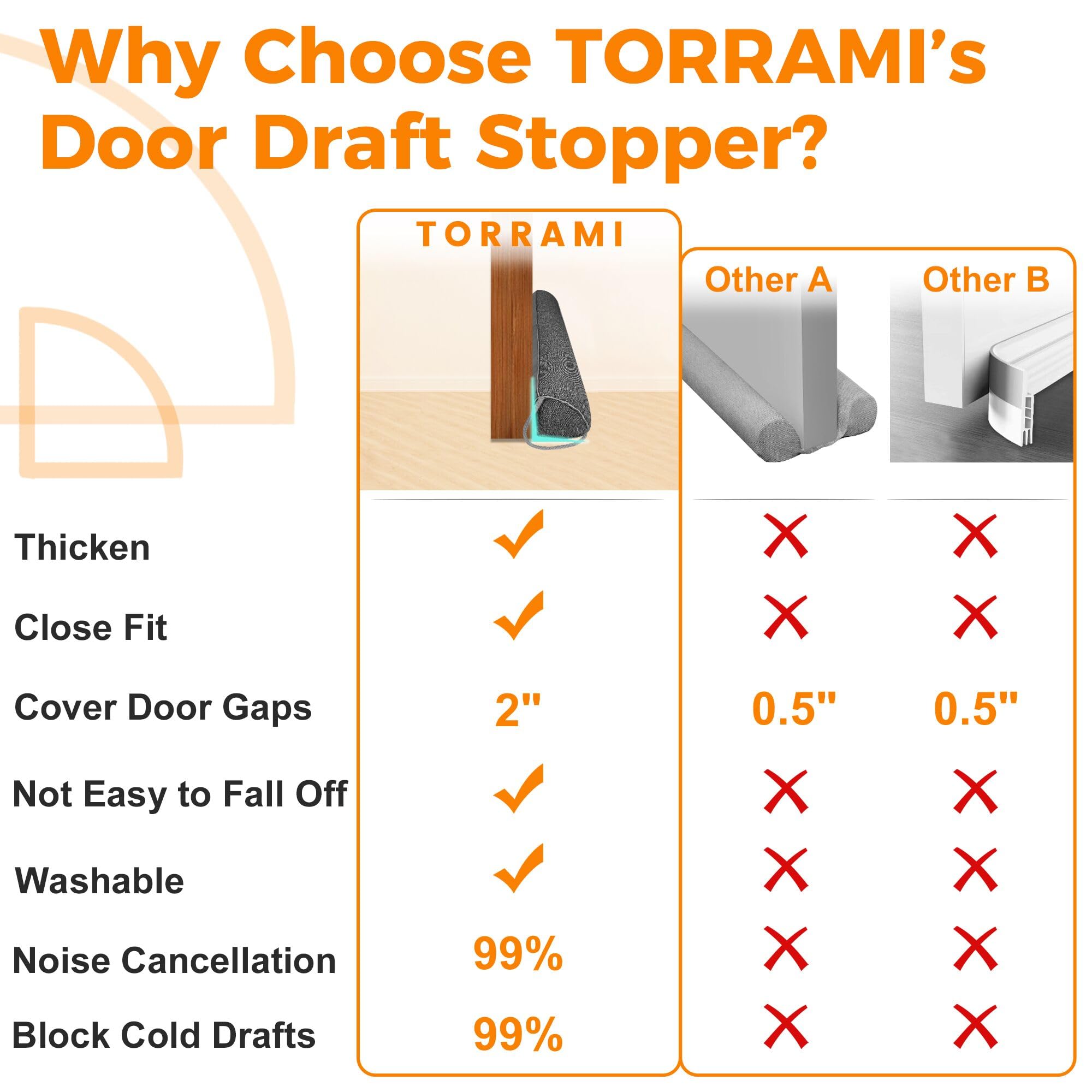 TORRAMI angle triangulaire en contact avec porte pour étanchéité