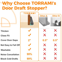 TORRAMI angle triangulaire en contact avec porte pour étanchéité