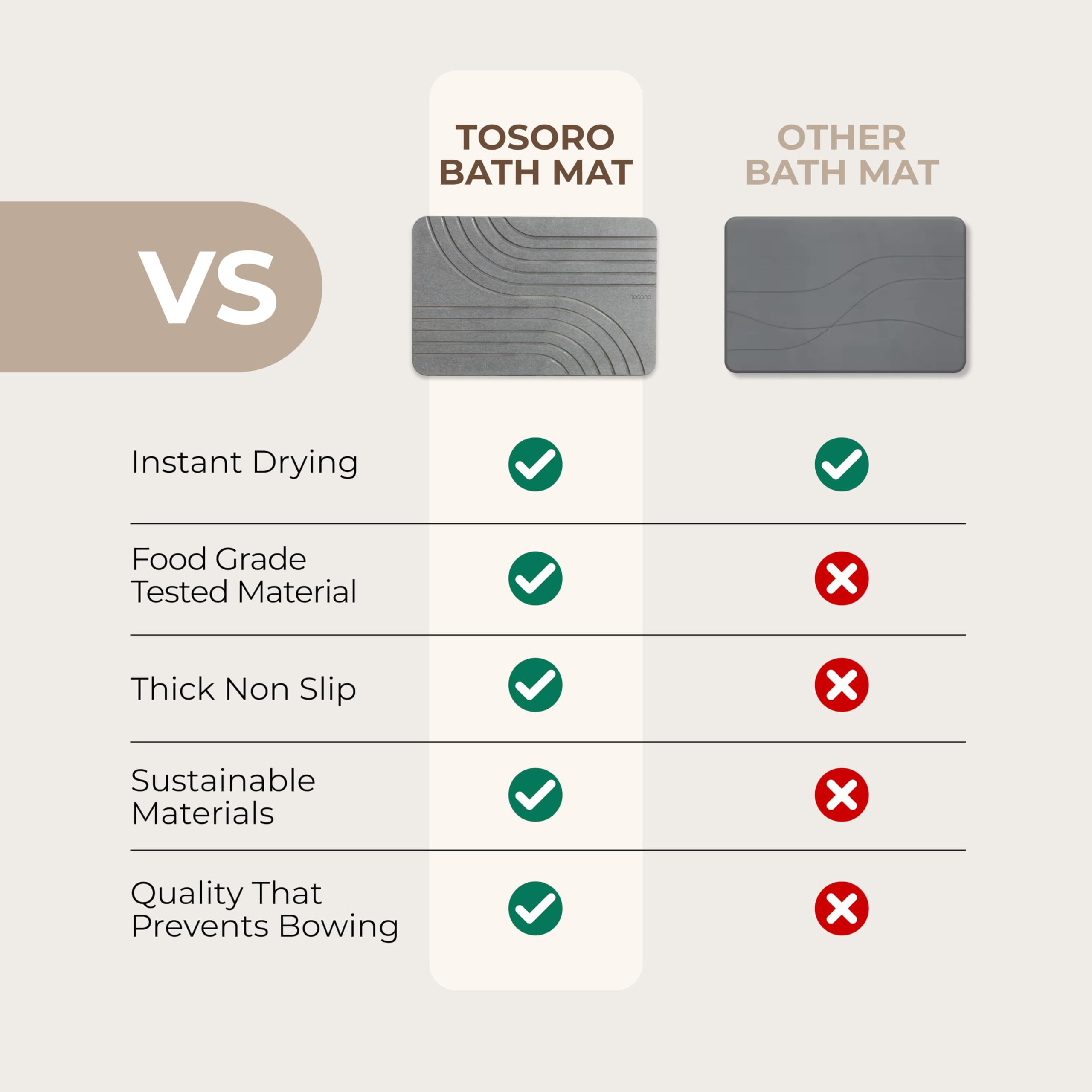 TOSORO tapis en usage dans la douche garde pieds au sec