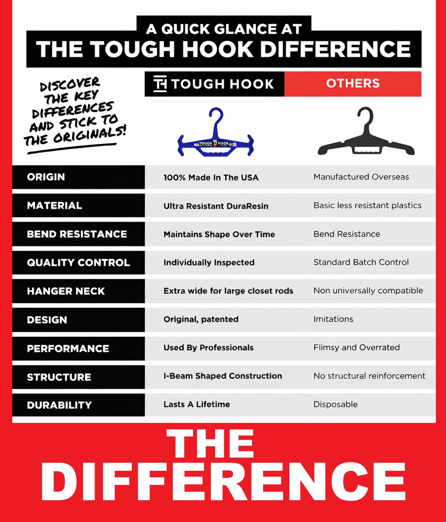 Tough Hook poignée réversible en action pour transport confortable