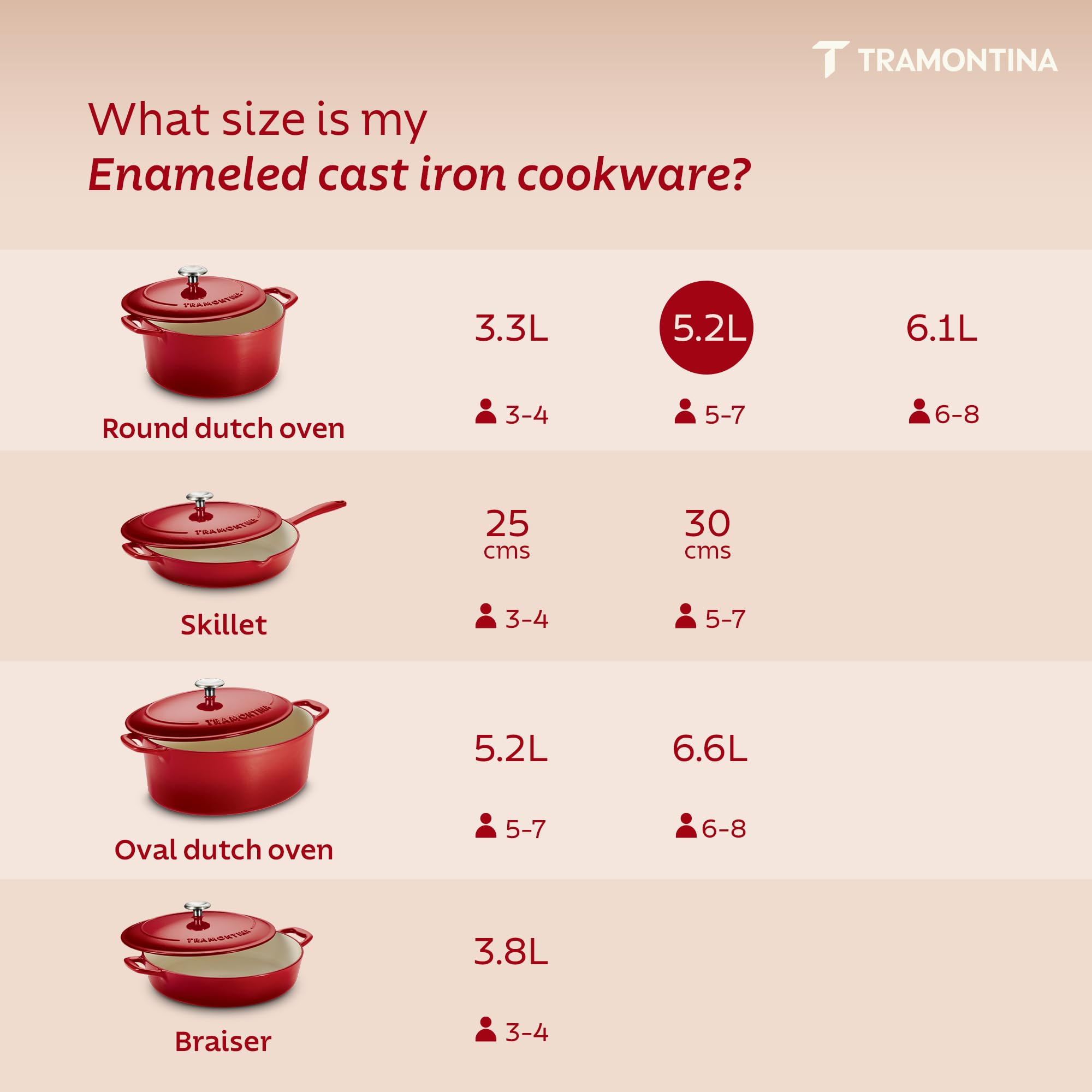 Tramontina Bestow en cuisine en usage sur feu pour cuisson uniforme