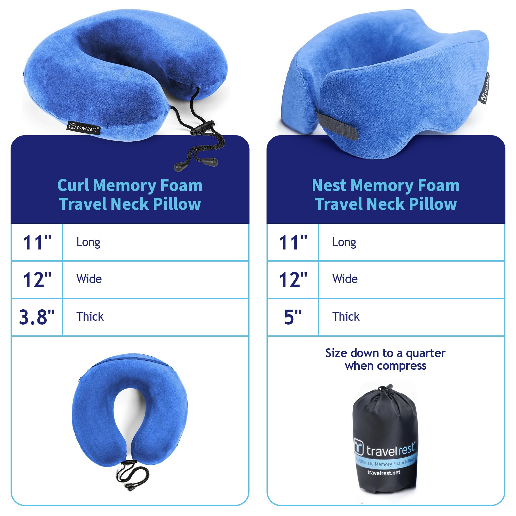 TRAVELREST gros plan mousse mémoire montrant adaptation ergonomique