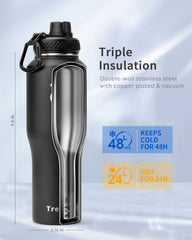 Trebo bouchon paille relevable montrant débit pratique sans renversement