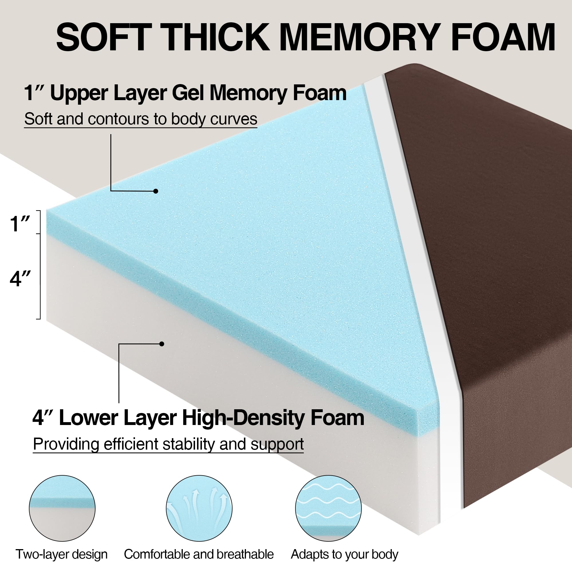 Tromlycs coupe montrant mousse mémoire infusée de gel et mousse haute densité pour soutien